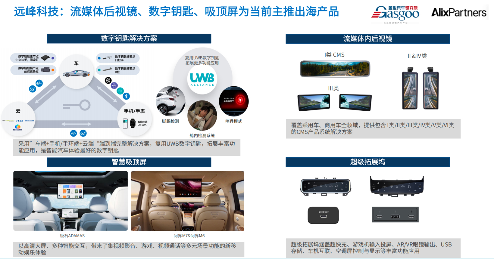 入选出海白皮书！远峰科技跻身中国汽车零部件标杆企业