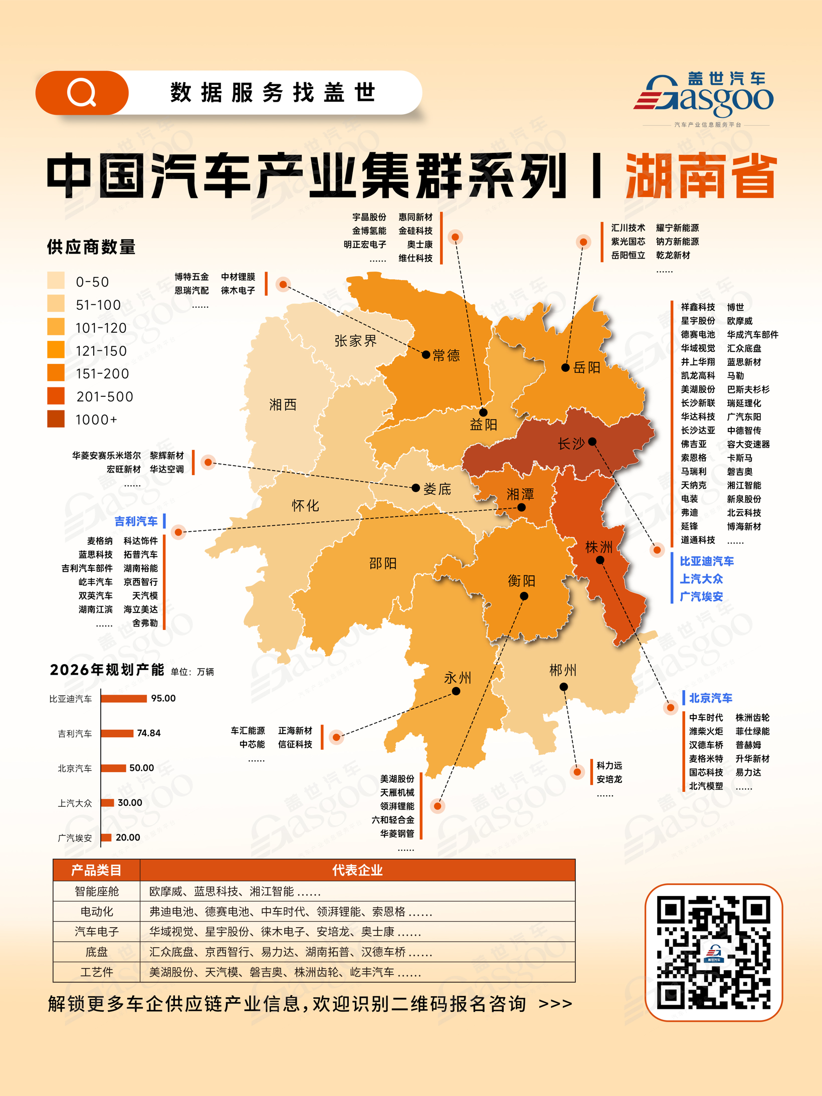 一张图看懂湖南省汽车产业集群丨盖世全球汽车产业大数据