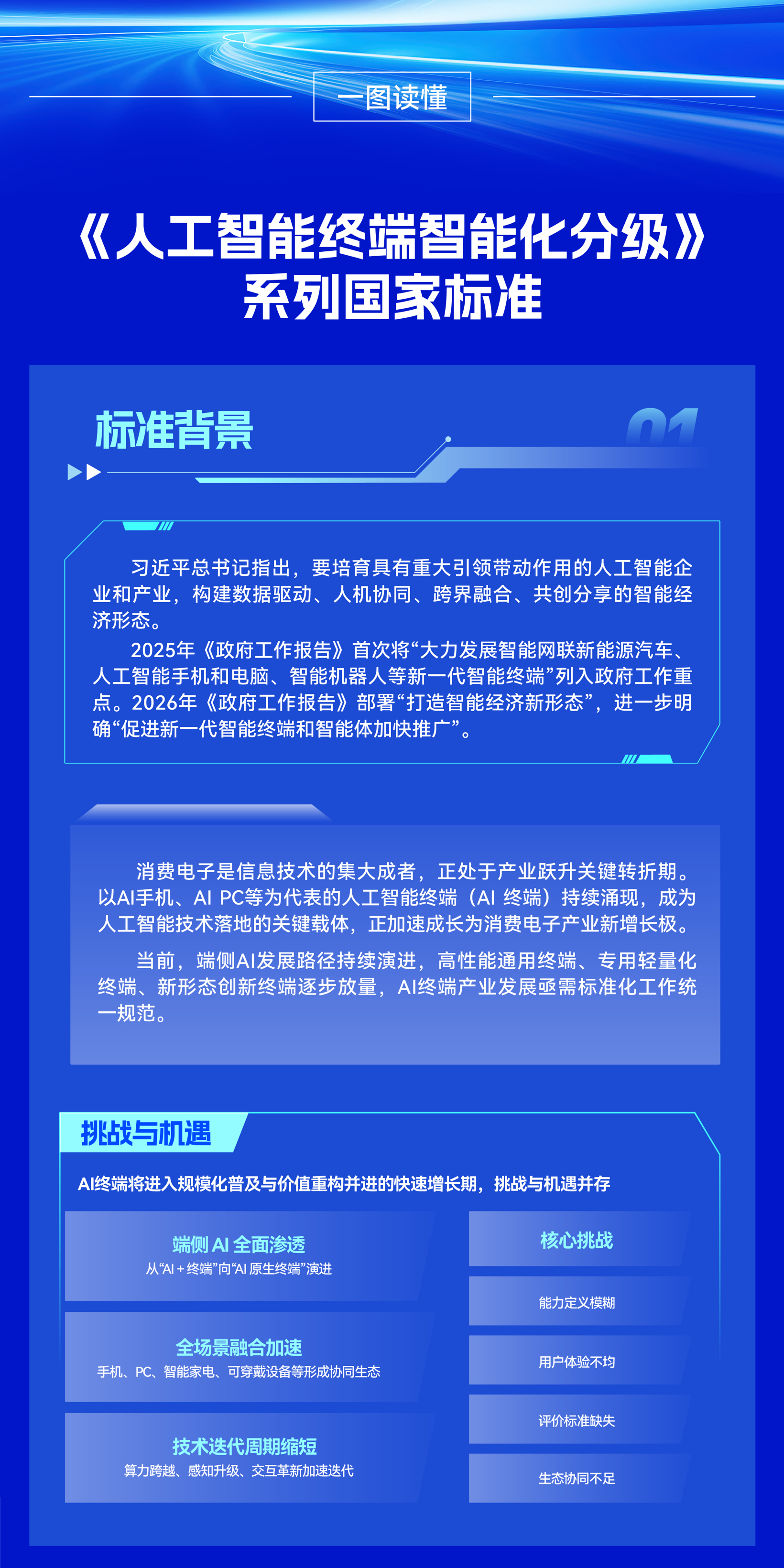 工信部发布AI终端分级国标，智能座舱L3级标准落地