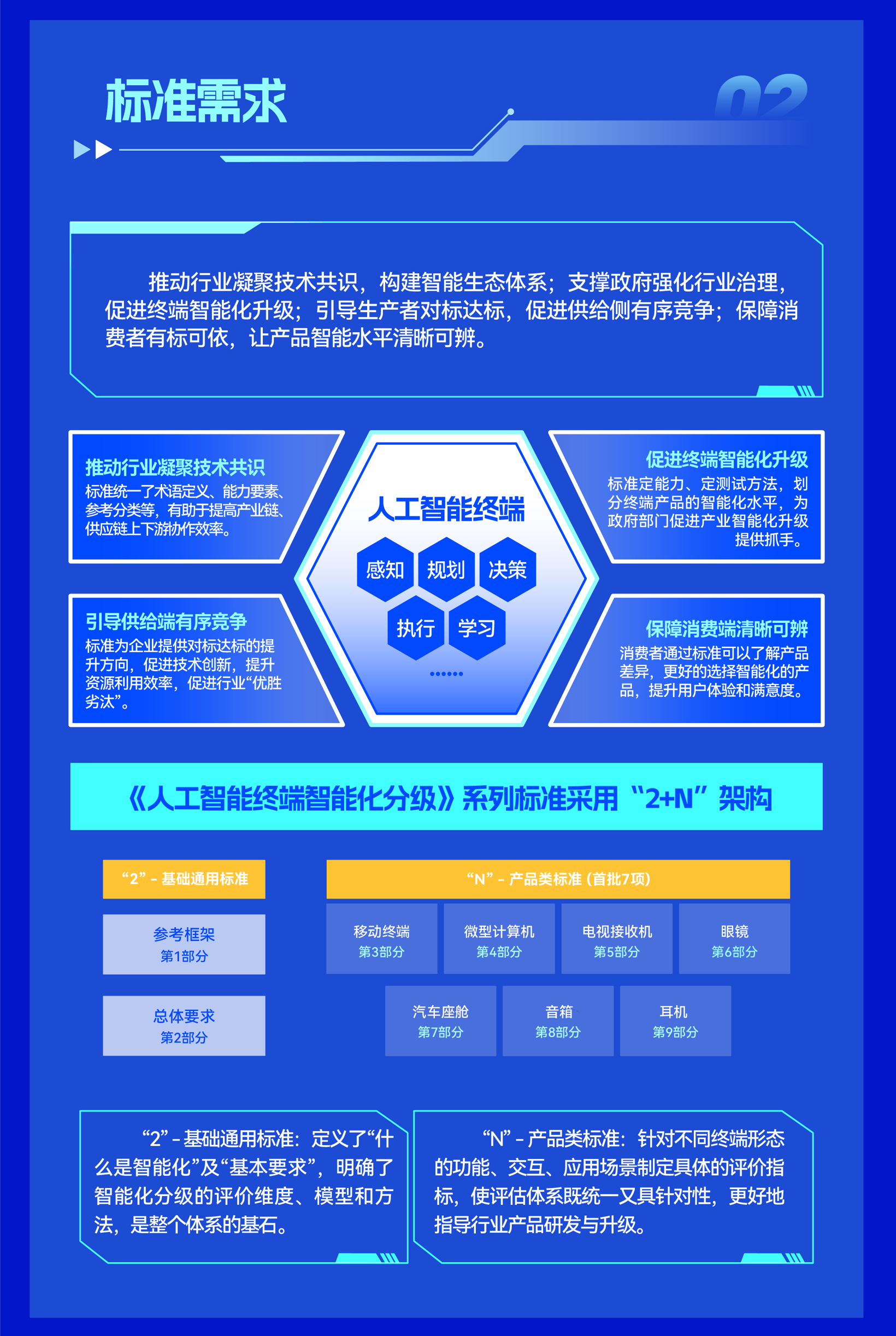 工信部发布AI终端分级国标，智能座舱L3级标准落地