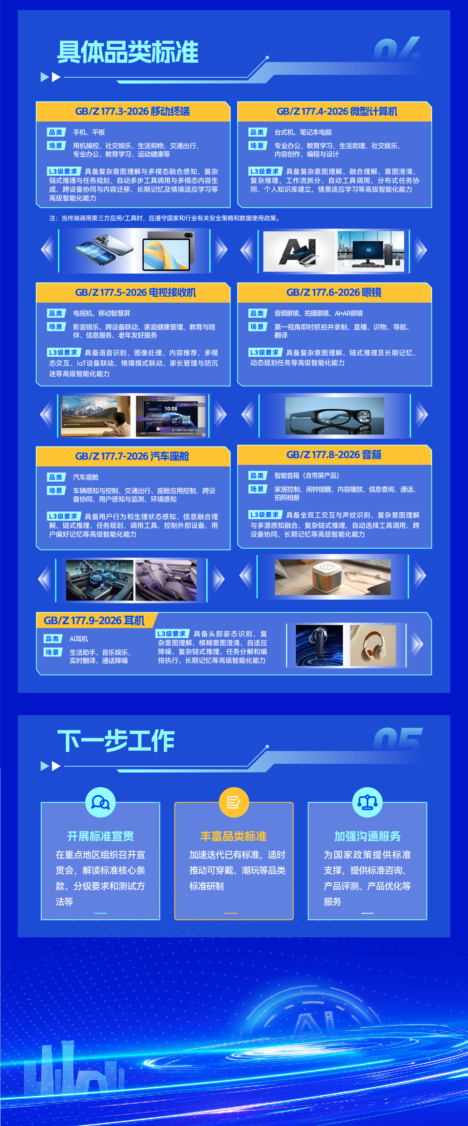 工信部发布AI终端分级国标，智能座舱L3级标准落地