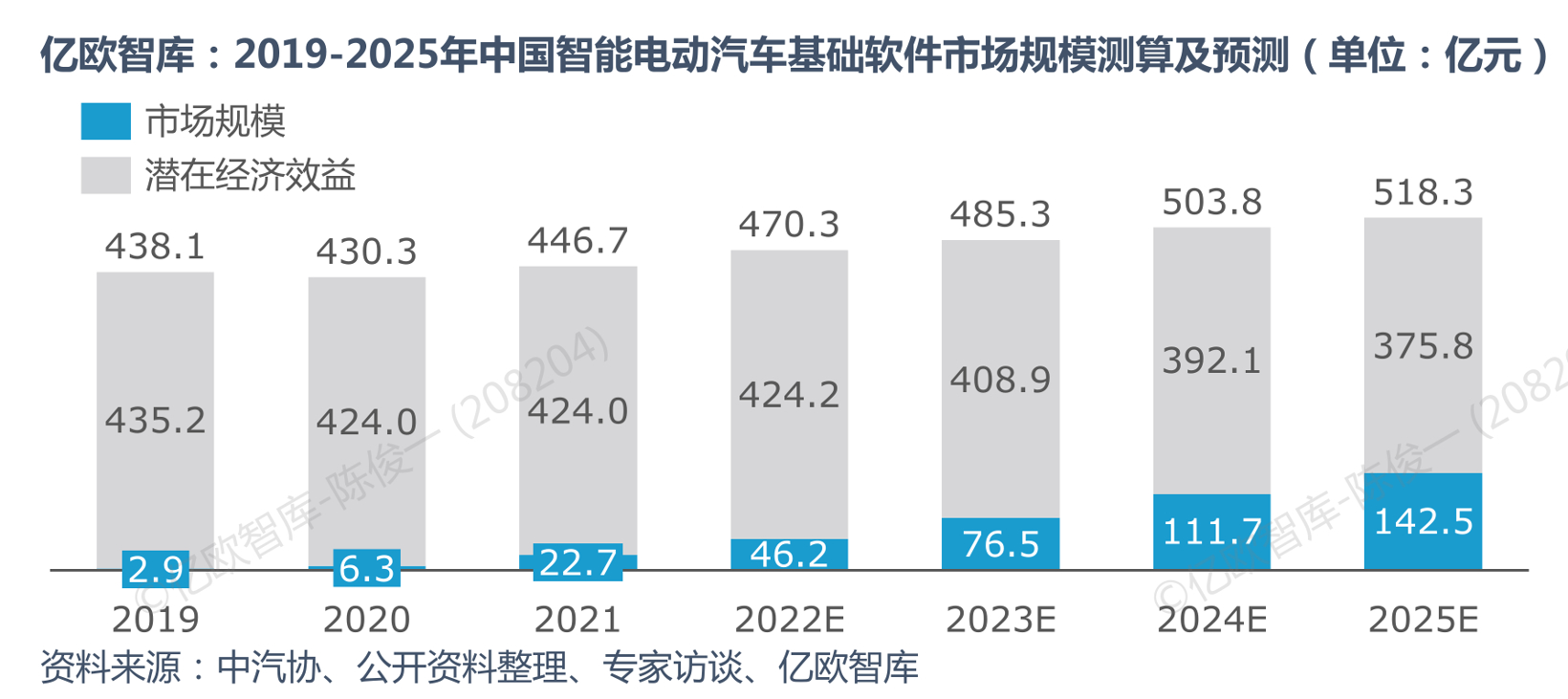 电池，博世，汽车软件,博世