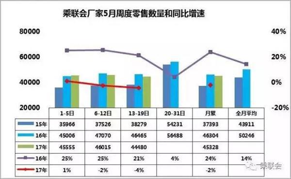 ，汽車庫存指數(shù),汽車價格