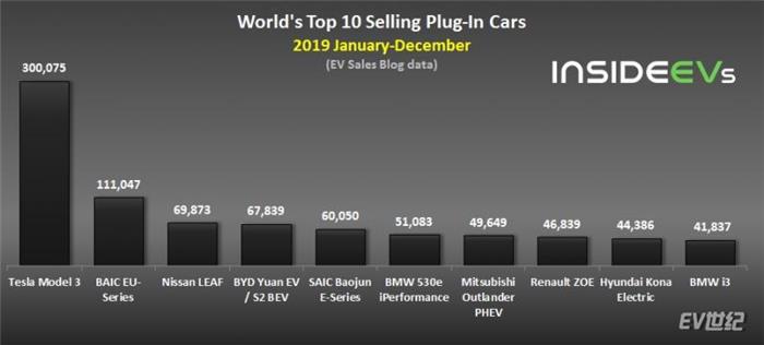 03121423264a79e2ff0514.jpg Global Plug-In Electric Car Sales – December 2019 models.jpg