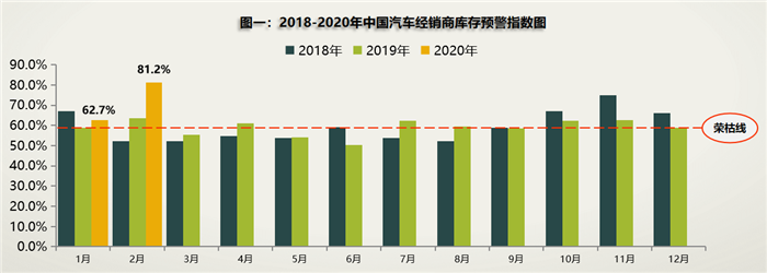 买车网