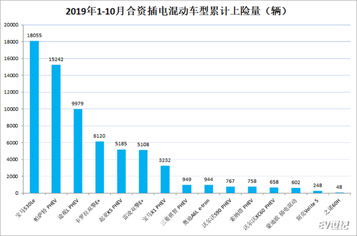 051537468e0fe24e906564.png 上险数.png