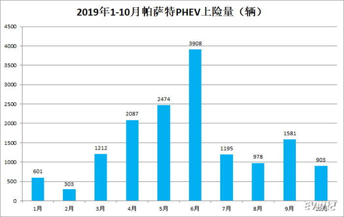 0515385566f834b00d3771.png 帕萨特.png