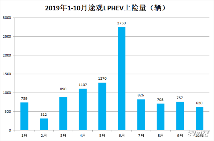 05153905f9515f11b81449.png 途观L.png