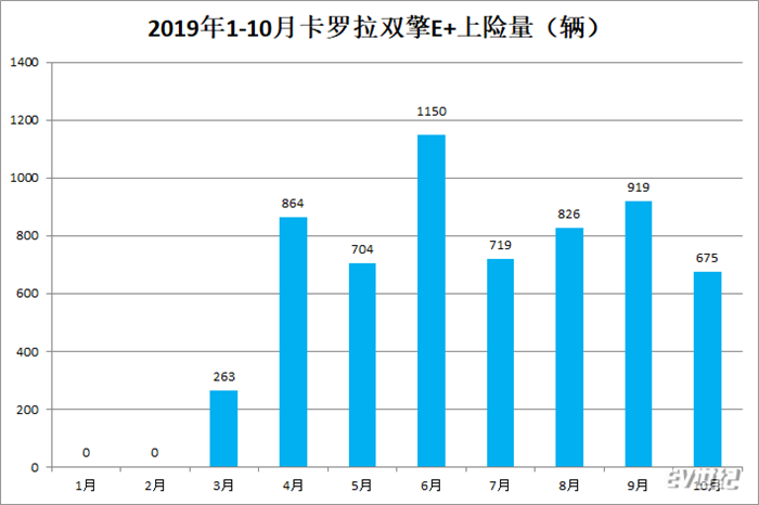 051539487db4a34ca50923.png 卡罗拉.png