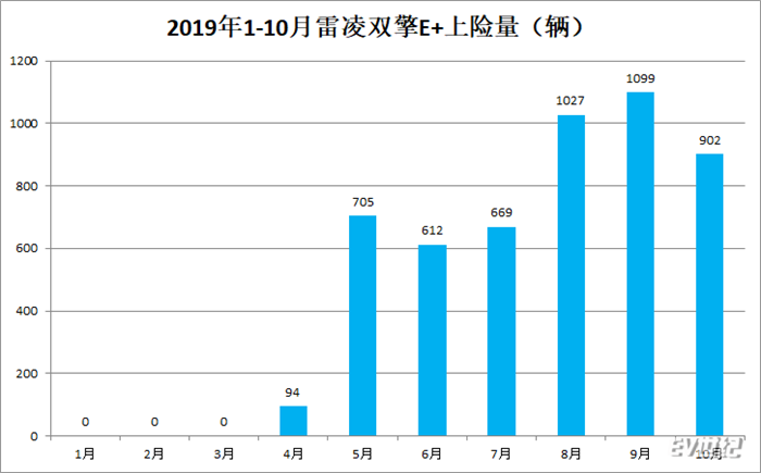 0515395606404bd7de6727.png 雷凌.png