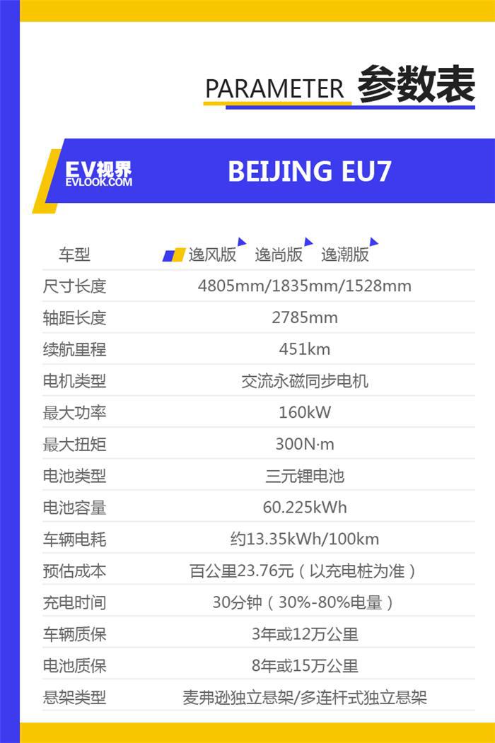 参数表.png 参数表.png