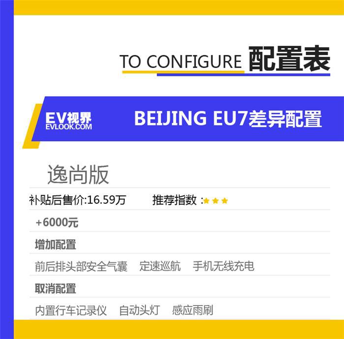 差异配置表2.png 差异配置表2.png