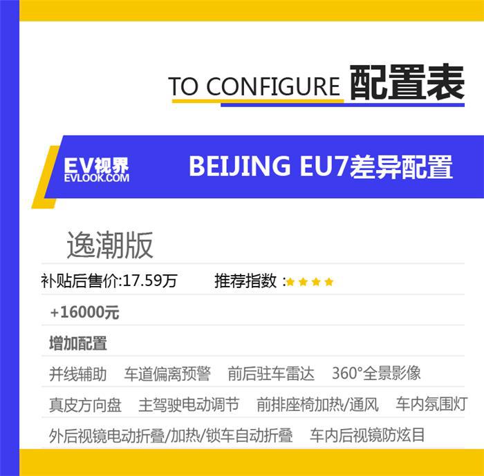 差异配置表3.png 差异配置表3.png