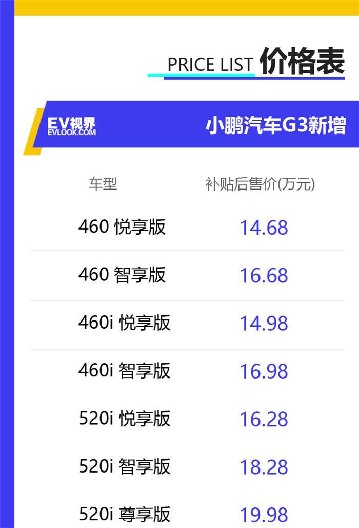 爱驰U5-售价表备选.jpg 爱驰U5-售价表备选.jpg