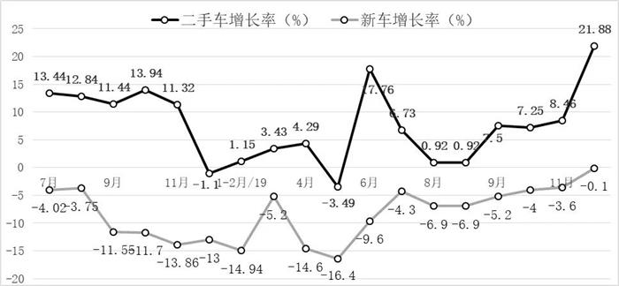 买车网