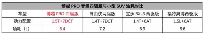 城市SUV出四驱会香吗?热搜体质的吉利博越,上市引发四驱新话题