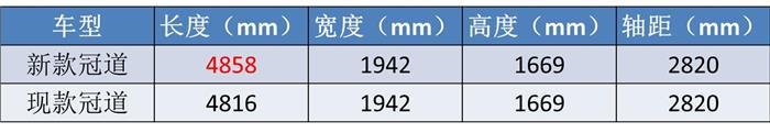 冠道终于改款了,本田最强2.0T回归,还是大五座的“真香代表”?