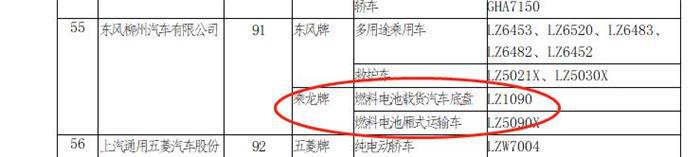 东风柳汽、上汽大通等4款氢燃料电池车型上榜第4批新能源推荐目录