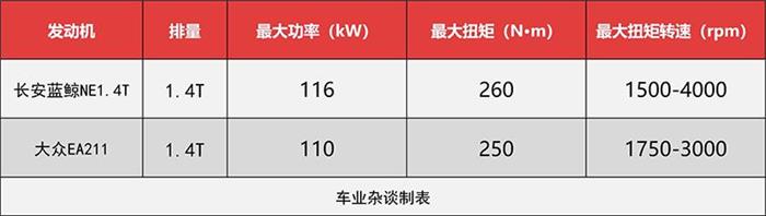 自主车型三大件与合资的差距还有多大？