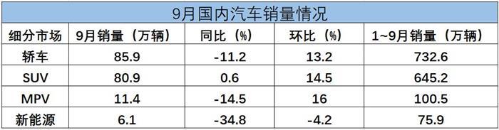 金九银十要来,广本/广丰表现稳健,广汽新能源无视补贴退坡?