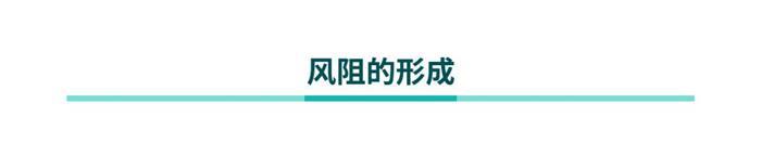 行车阻力越低越好，但为何风阻却是例外？