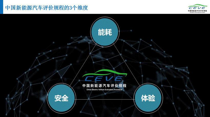 l 聚焦新能源汽车特性,3个维度20余项测评反映车辆综合性能