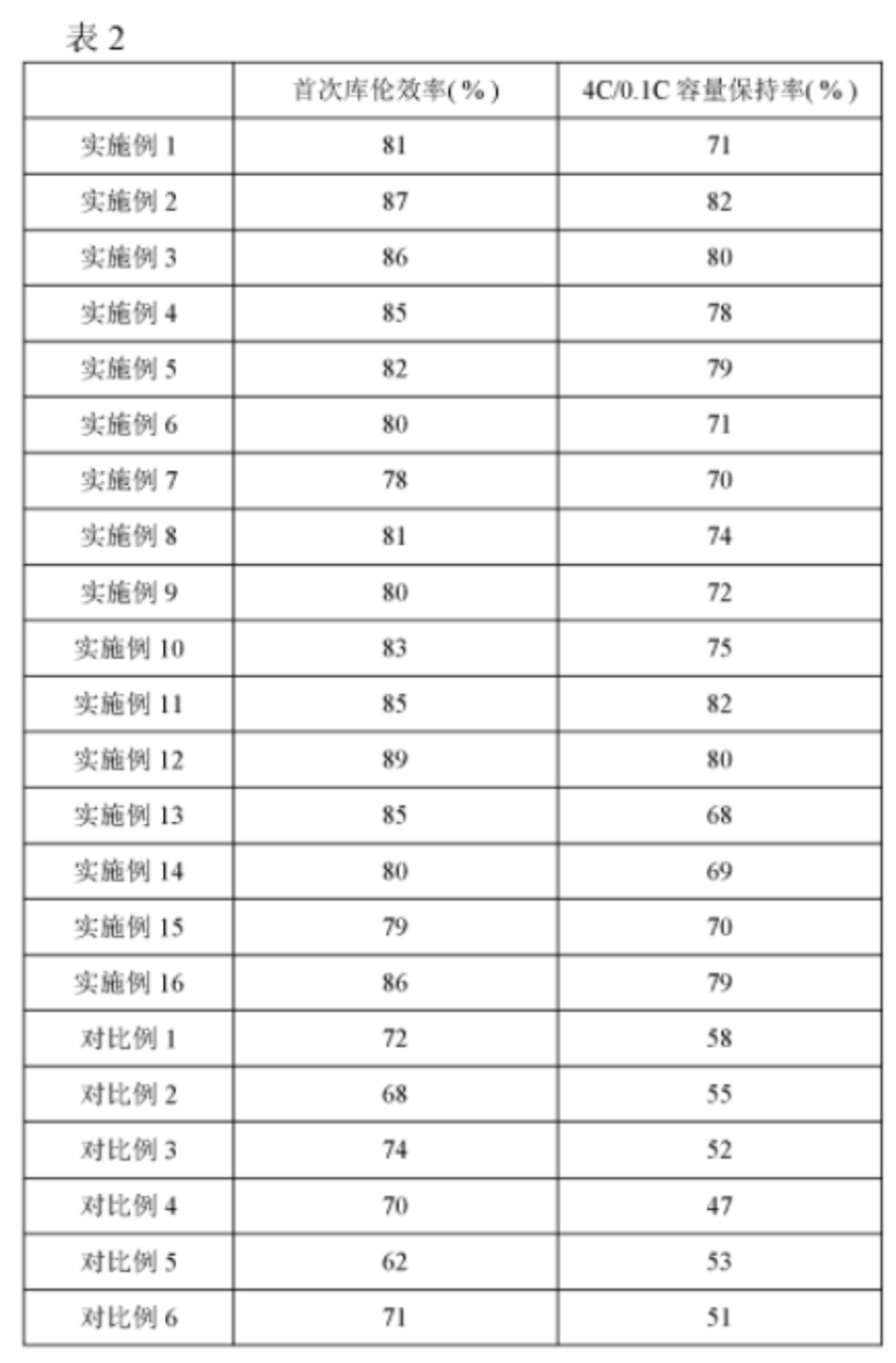 CATL获钠离子电池专利授权