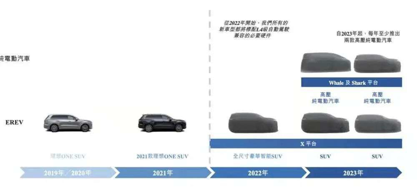 50亿「重仓」研发，蔚来2022年推出的3款新车有多能打？