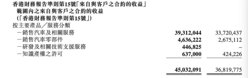 2025年跻身高端电动车市场全球前三，极氪「凭什么」？