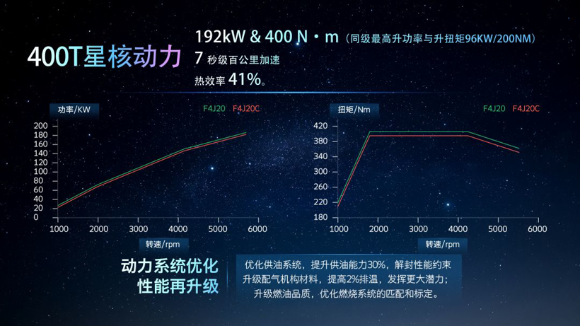 星途发布M3X火星架构PRO 助力未来品牌产品持续升级