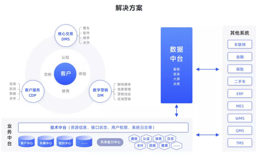 新供应链百强，金辑奖,新供应链百强