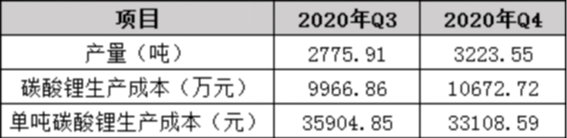 电池，锂电池,碳中和，电动车