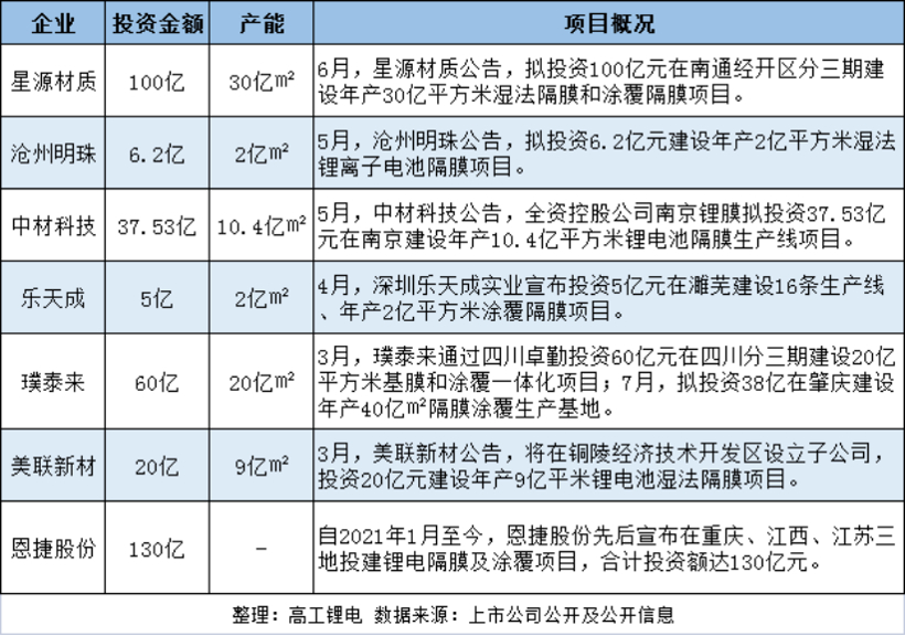 电池，锂电隔膜