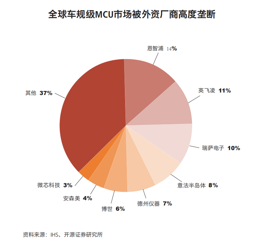 造车是个乌托邦