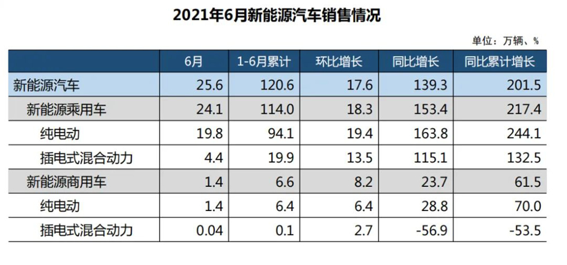 “油电能否共存”是伪命题