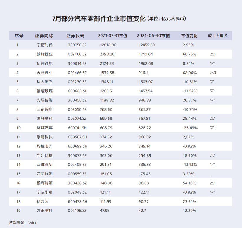 资本市场,宁德时代，新能源车，特斯拉