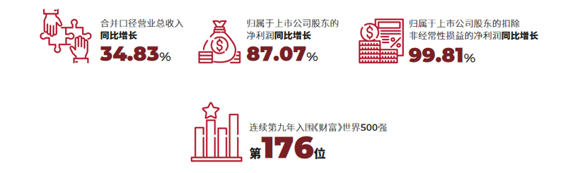 广汽集团2021半年报：净利润约43.37亿元，同比增87.07%