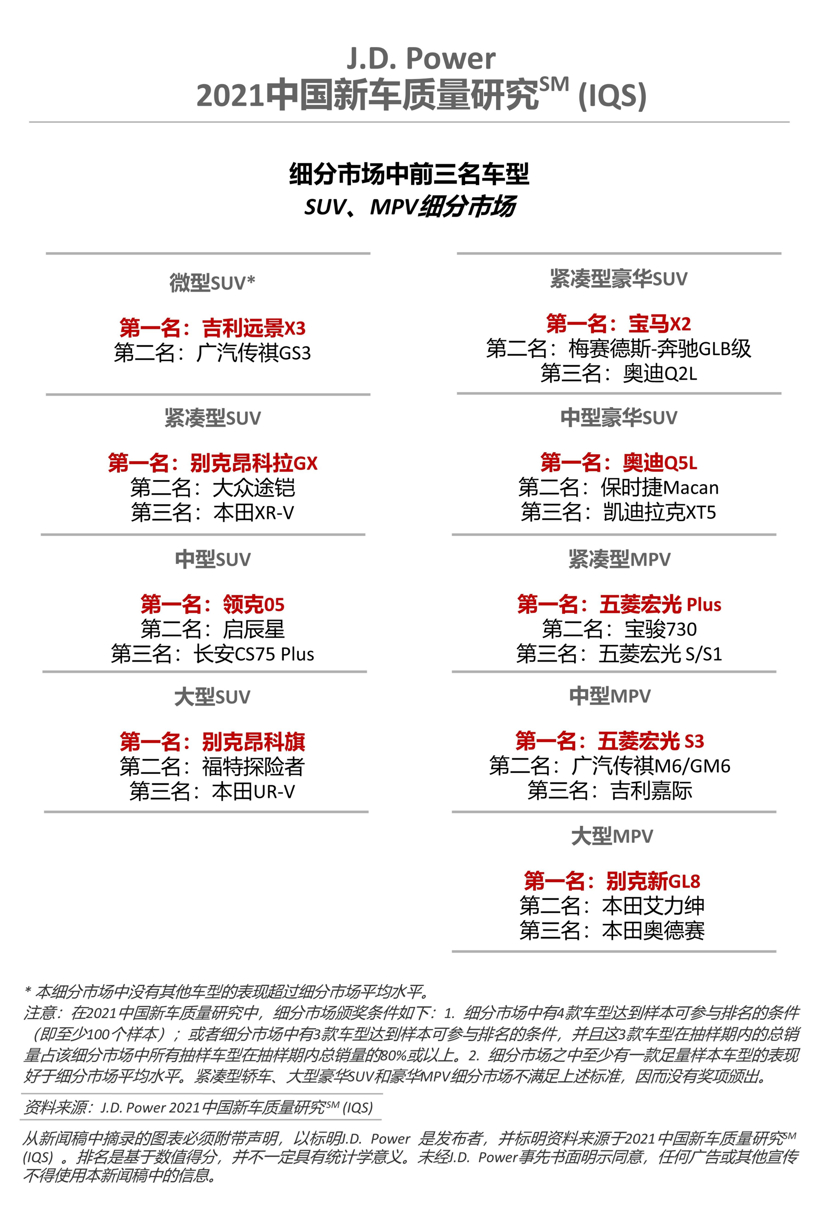 J.D. Power国内新车质量研究：娱乐系统成问题高发区