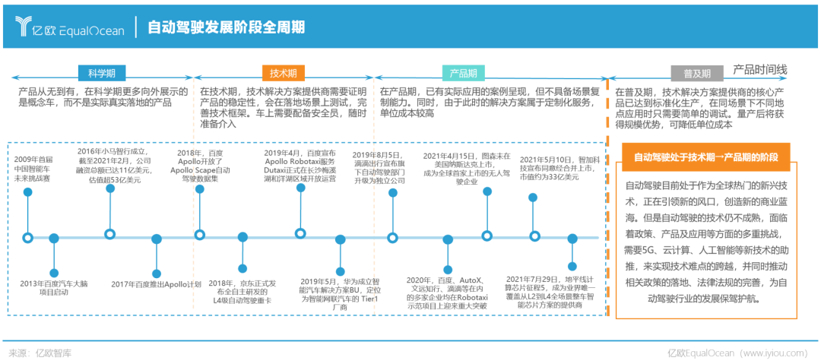 从71家企业，看清中国自动驾驶未来