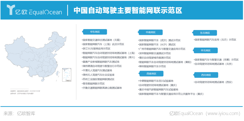 政策，自动驾驶，自动驾驶政策,自动驾驶融资