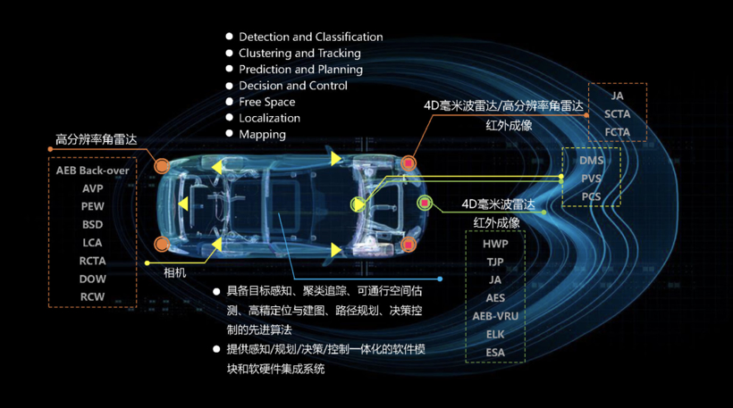 特斯拉，自动驾驶，小米造车,小米汽车招聘，小米汽车总部