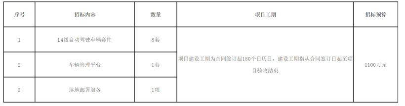 自动驾驶“前哨战”打响，Robobus已在多地试运营