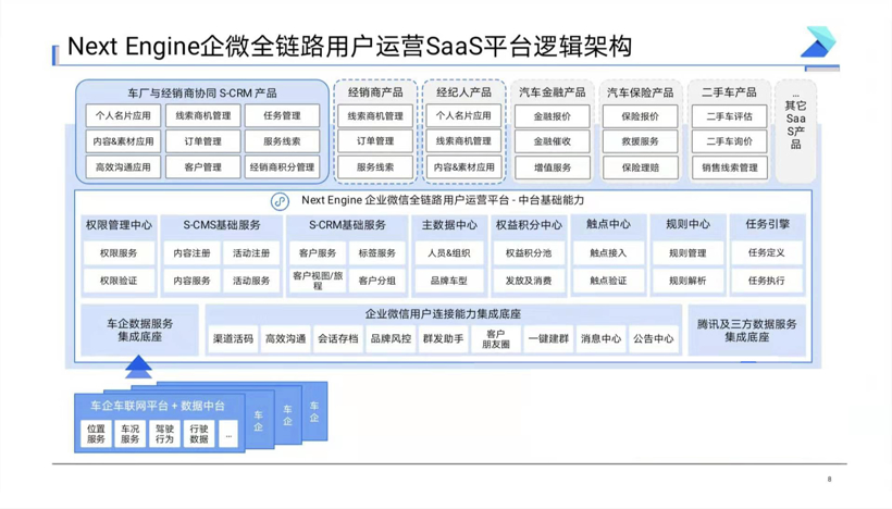 翌擎智能：Next Engine企微全链路用户运营平台 | 2021金辑奖