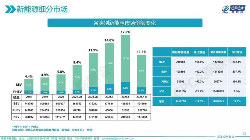 小鹏P7领衔8月新势力销量榜 智能化要成为主导了？