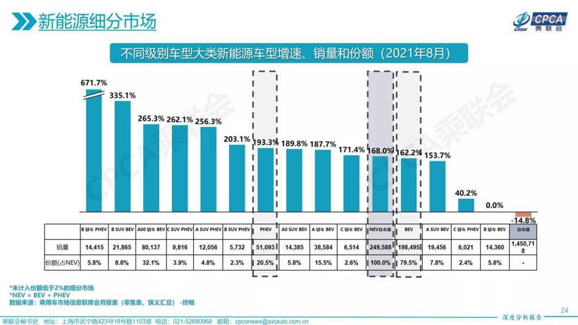 小鹏P7领衔8月新势力销量榜 智能化要成为主导了？