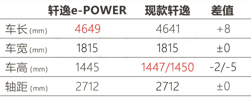 最快四季度上市 轩逸e-POWER或在天津车展亮相