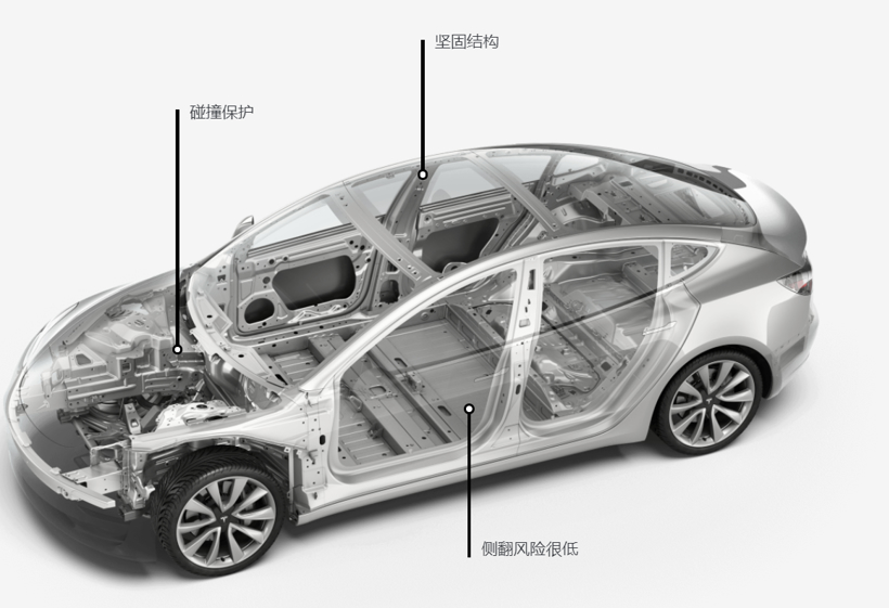 Model 3 车辆架构.png