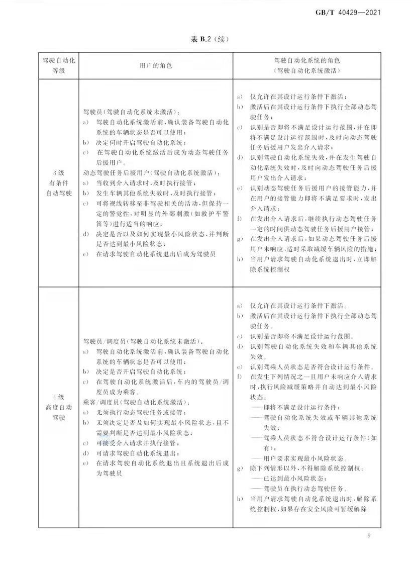 中国驾驶自动化分级标准出台 明年3月正式实施