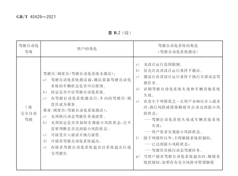 中国驾驶自动化分级标准出台 明年3月正式实施