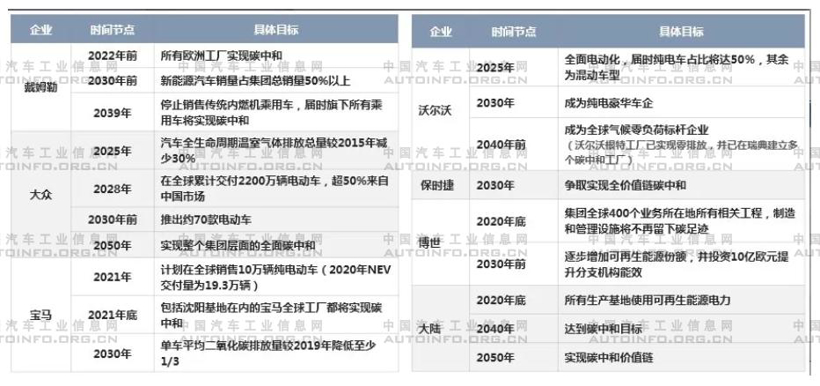 盘点前三季度跨国汽车集团电动化战略规划